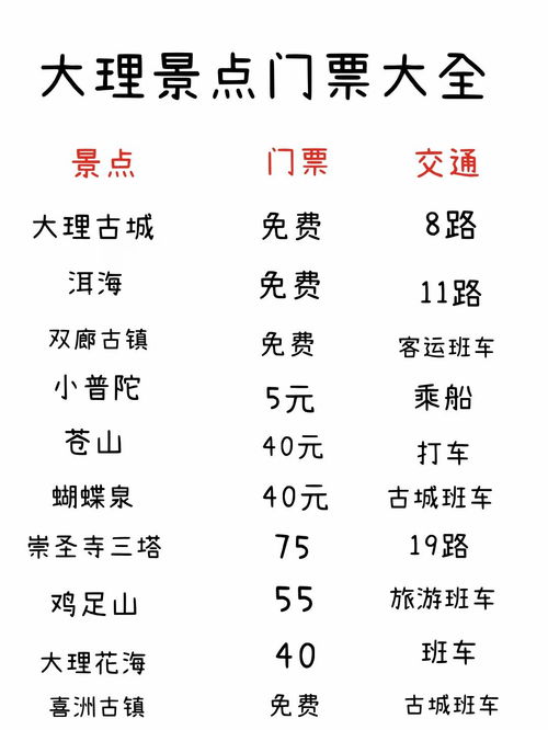 大理旅游攻略景点地图游玩路线大理美食